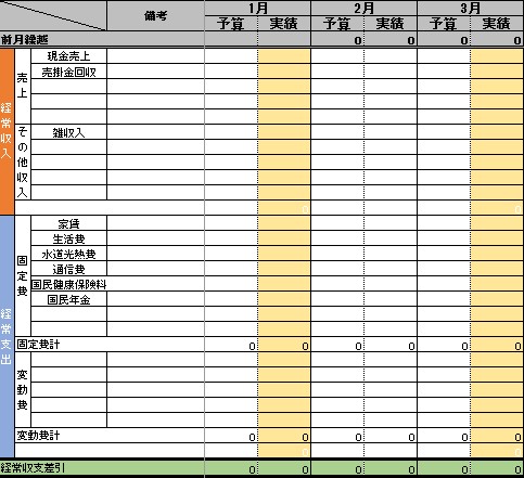 資金繰り表