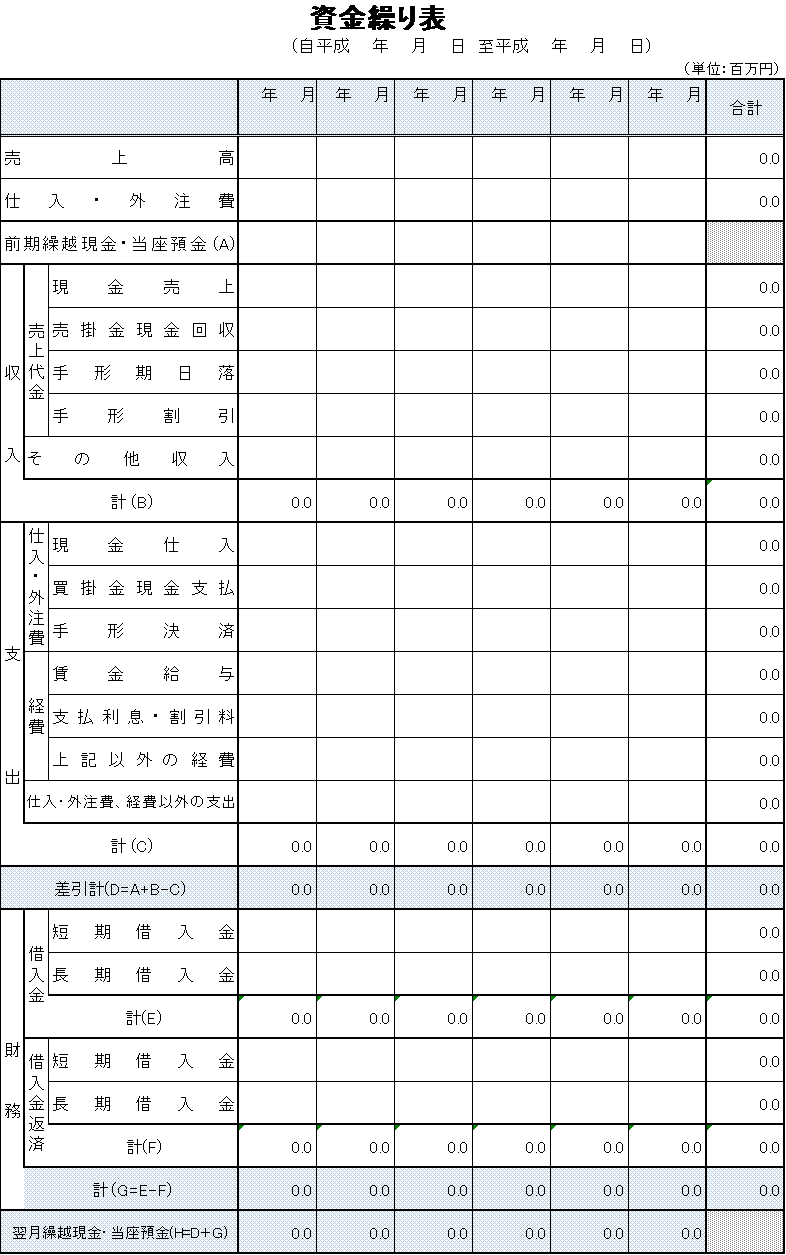 資金繰り表
