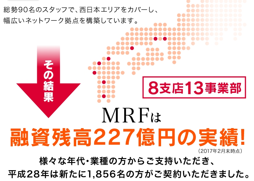 MRF 融資残高227億円の実績