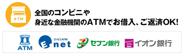 楽天銀行スーパーローン 提携ATM