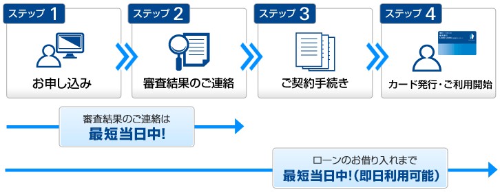 横浜銀行カードローン ネットでいつでも申込み可能
